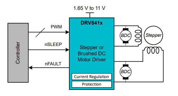 Schaltplan - Texas Instruments DRV8411 Dual-H-Brücken-Motortreiber
